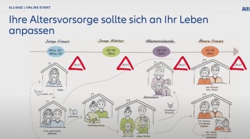 Allianz Versicherung Ines Freiboth Göttingen - Lebensplan 