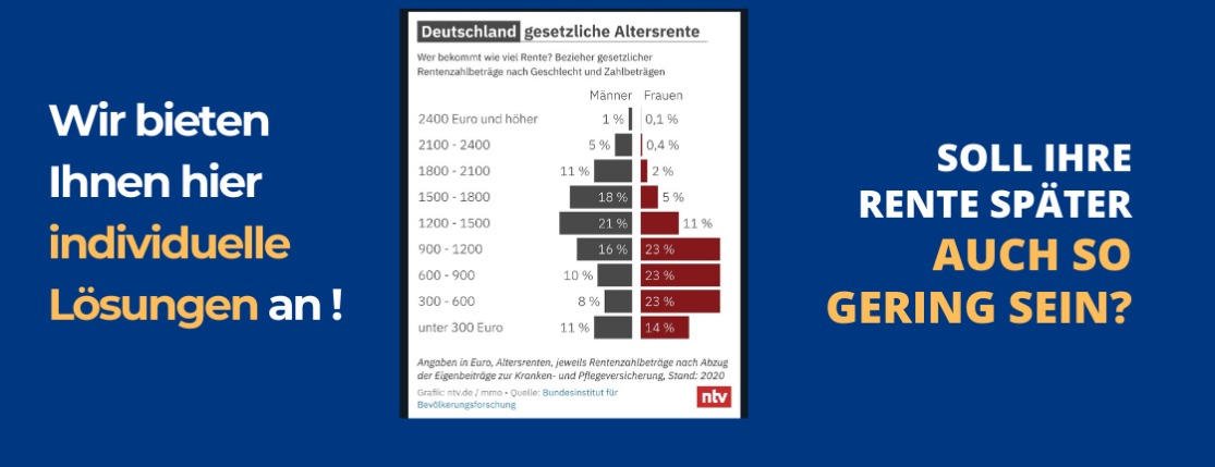 Allianz Versicherung Andreas Perner Leipzig - Die Rente ist schneller da als man denkt! 