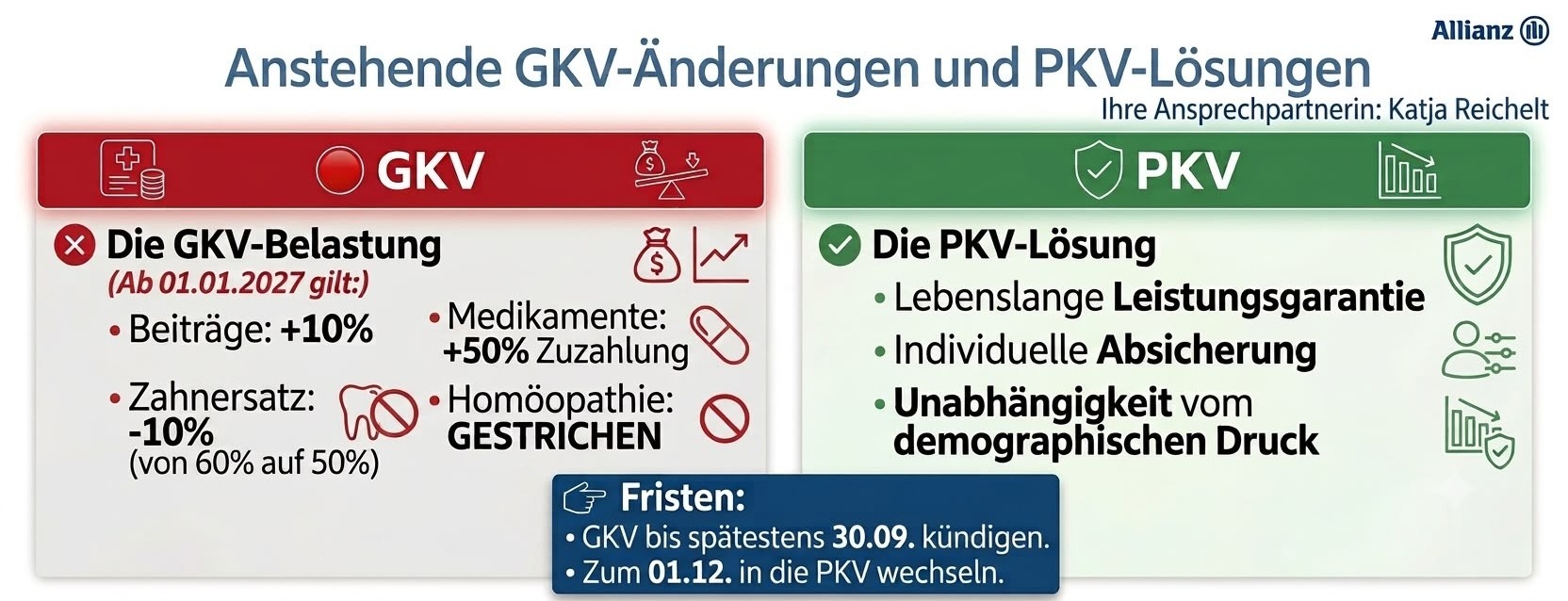 Allianz Versicherung Katja Reichelt Chemnitz - GKV Erhöhung 2027, PKV Vorteile, Allianz Chemnitz Katja Reichelt
