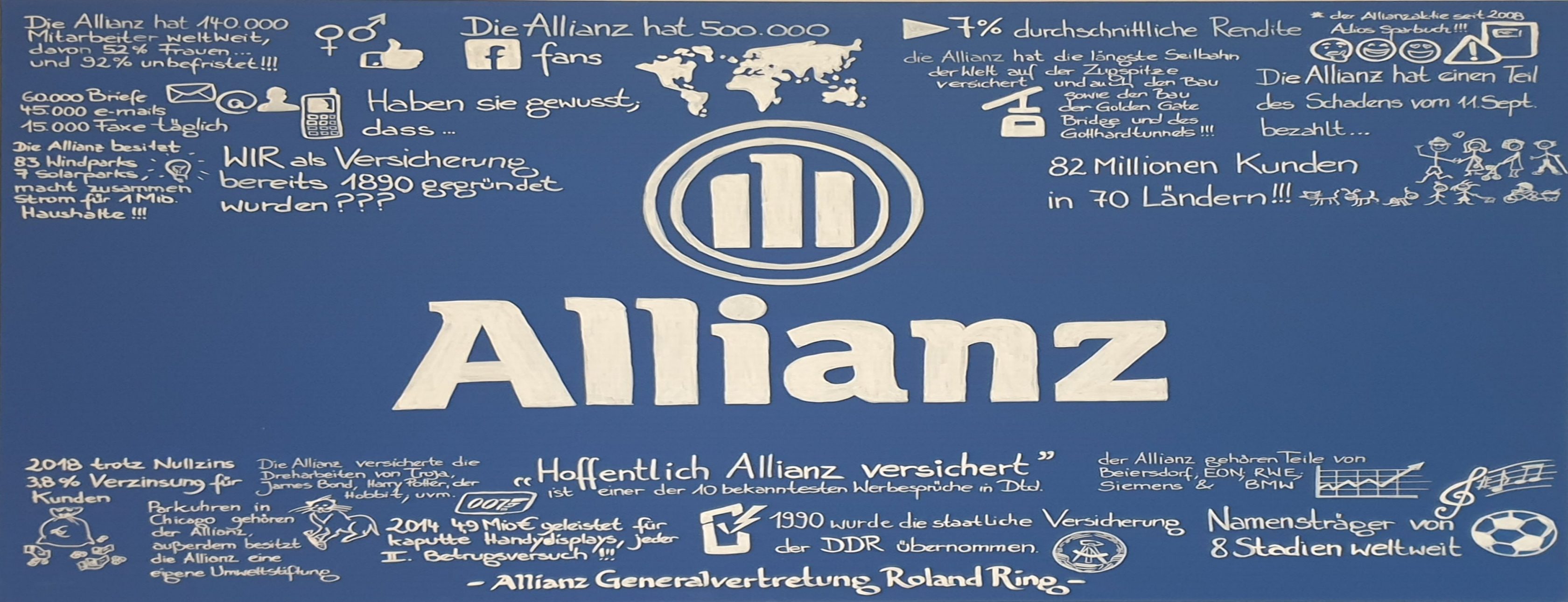 Allianz Versicherung Roland Ring Nürnberg - Titelbild