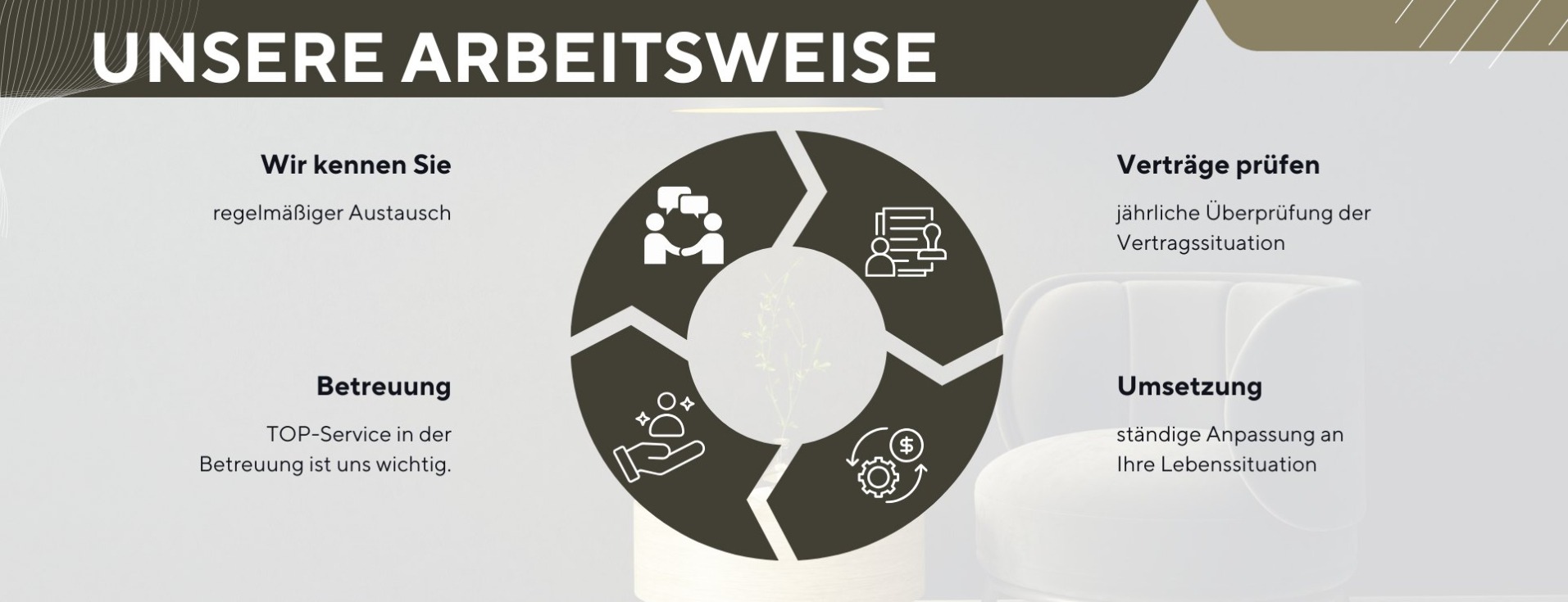 Allianz Versicherung Team Rittner und Trepte OHG Dresden - Titelbild