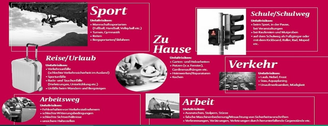 Allianz Versicherung Tino Busz c/o Lange Potsdam - Jede Sekunde passiert es! Wir haben die Lösung!